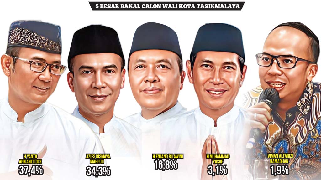 Hasil Polling Bakal Calon Wali Kota Tasikmalaya Terkenal Belum Tentu