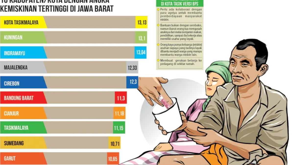 Orang Kaya Berbagilah ke Tetangga!