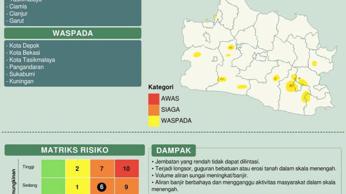 Warga Ciamis Diimbau Siaga