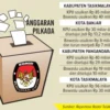 Anggaran Pilkada Fantastis