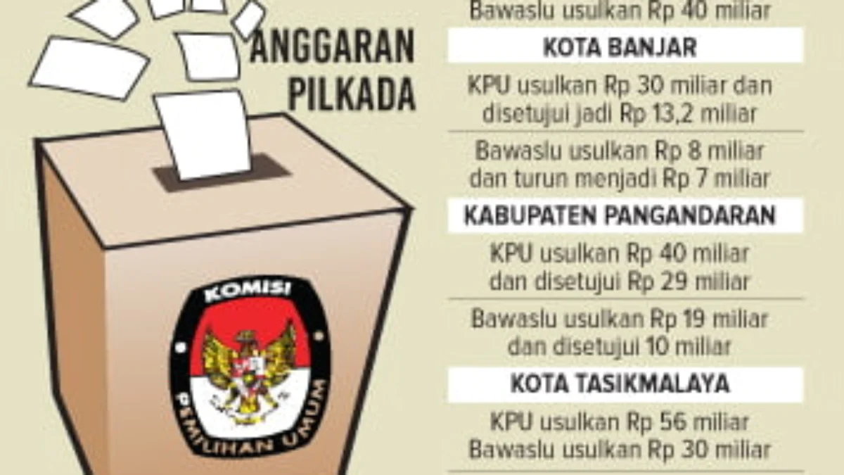 Anggaran Pilkada Fantastis