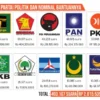 Bantuan Parpol Naik