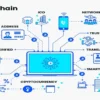 Dunia teknologi blockchain terus berkembang.