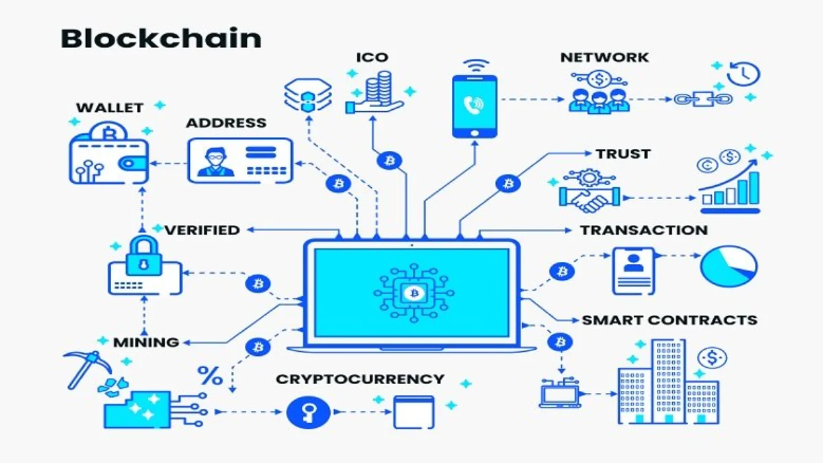 Dunia teknologi blockchain terus berkembang.