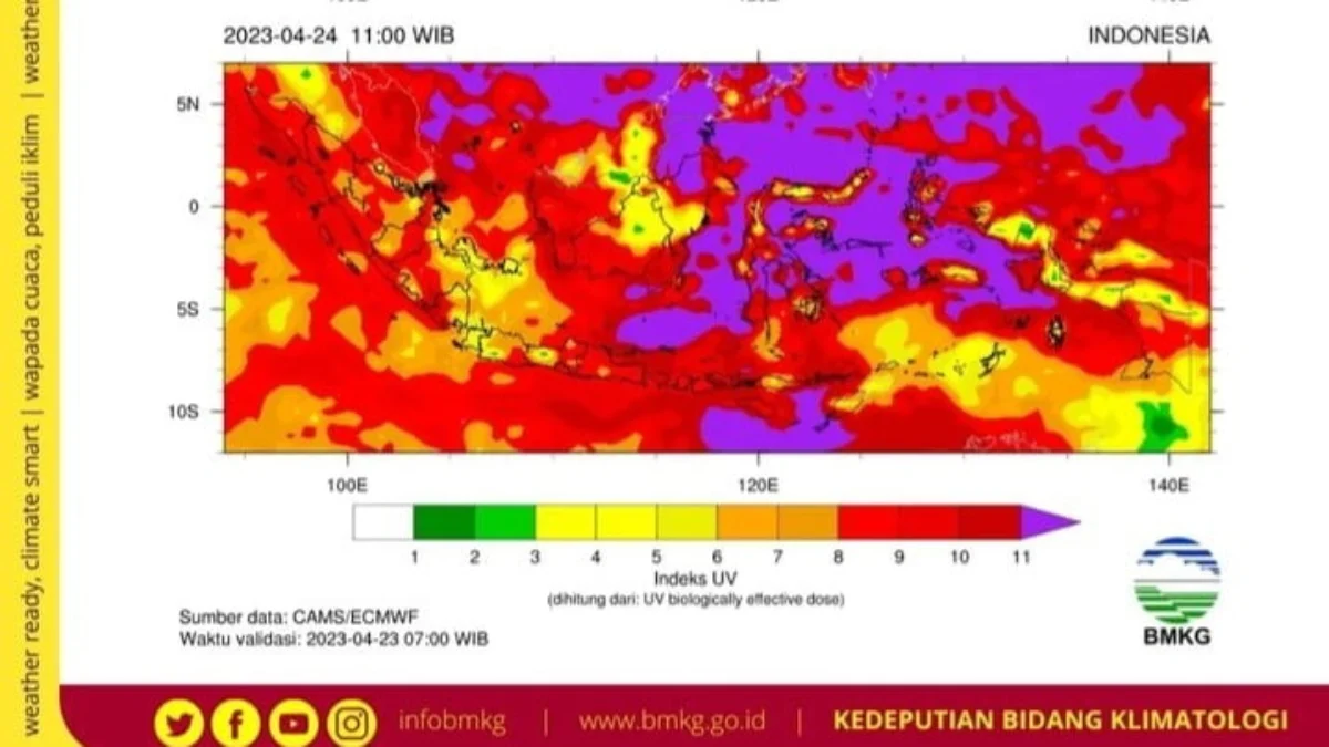 Peta indeks paparan sinar uv atau sinar ultraviolet sebagai tanda masuk kemarau