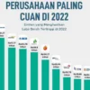 daftar emiten paling cuan sepanjang tahun 2022