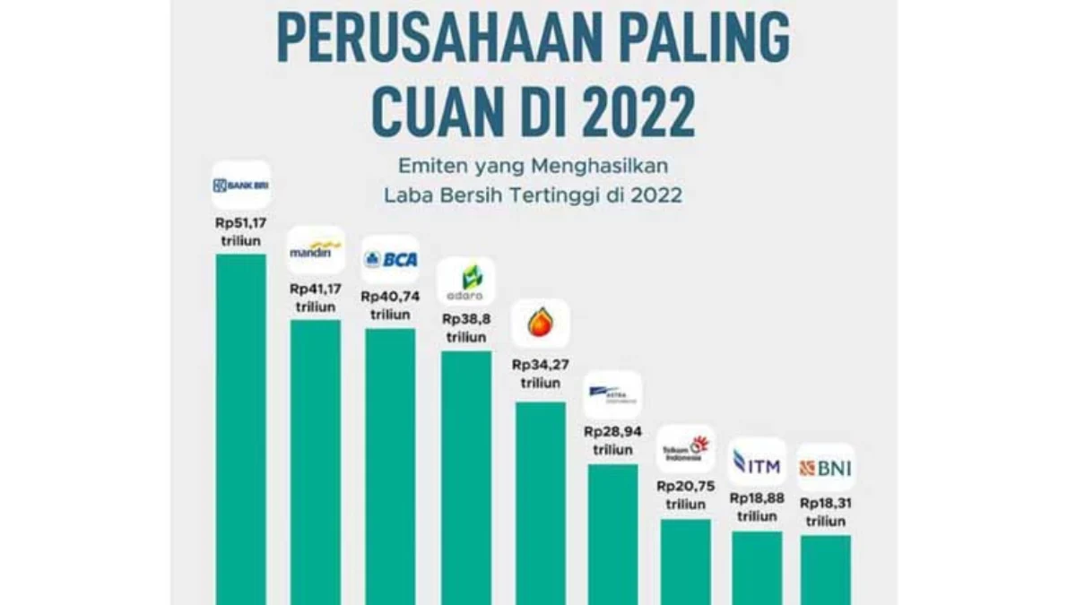 daftar emiten paling cuan sepanjang tahun 2022