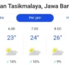 Prakoraan cuaca tasikmalaya hari ini