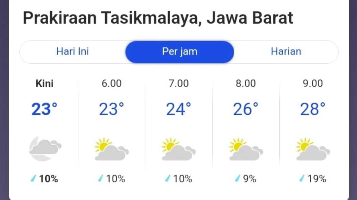 Prakoraan cuaca tasikmalaya hari ini