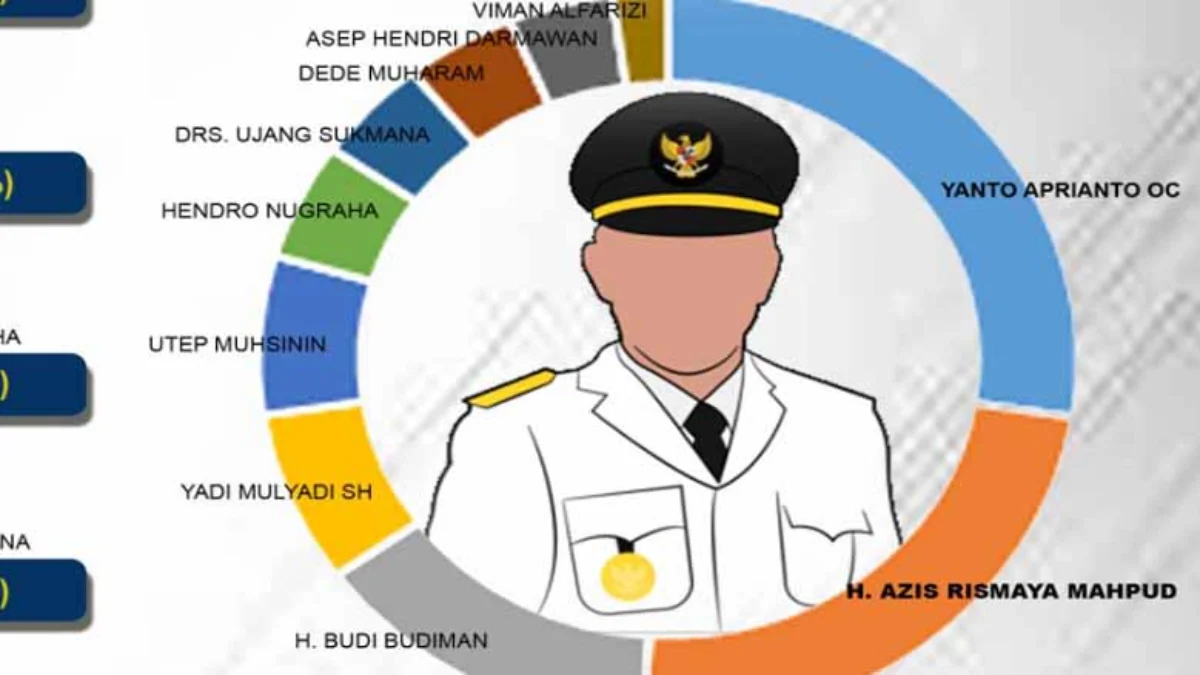 calon wali kota tasikmalaya hasil poling TLC atau Bacawalkot Tasikmalaya