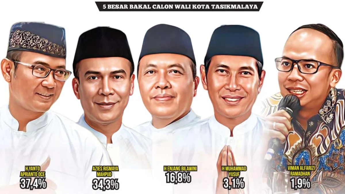 Bakal Calon Wali Kota Tasikmalaya