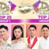 Pembagian Grup Top 25 D’Academy Asia 6 Indosiar