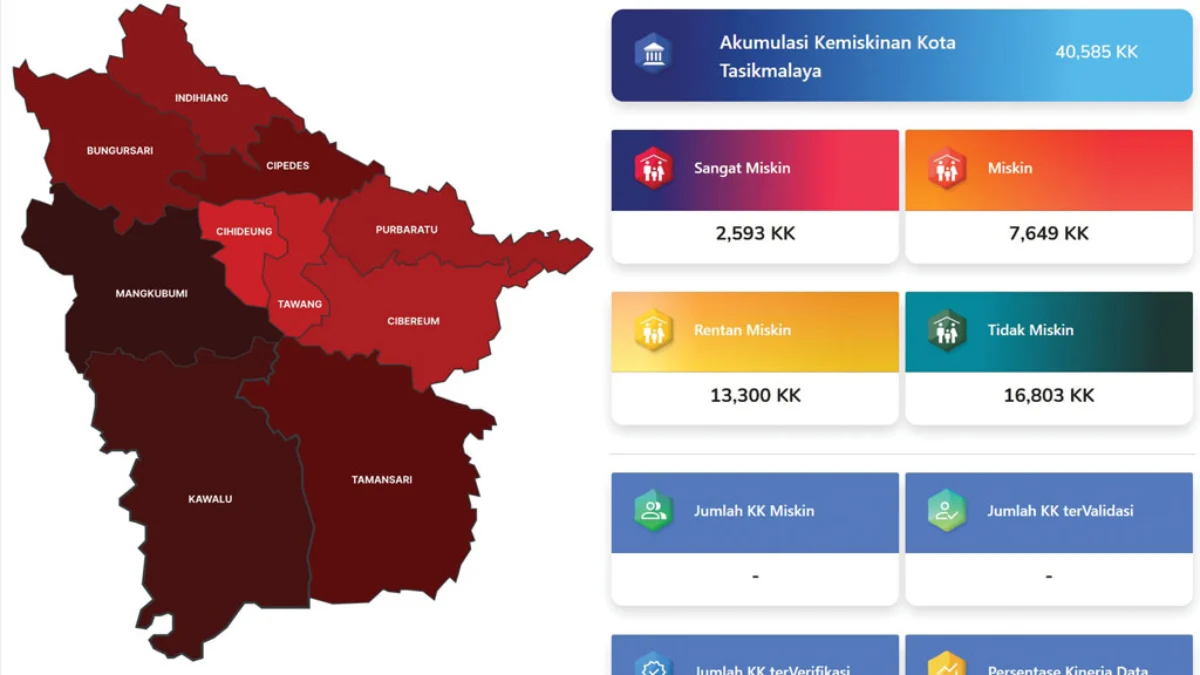 data kemiskinan kota tasikmalaya