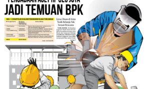 Penggunaan Anggaran, korupsi, temuan BPK