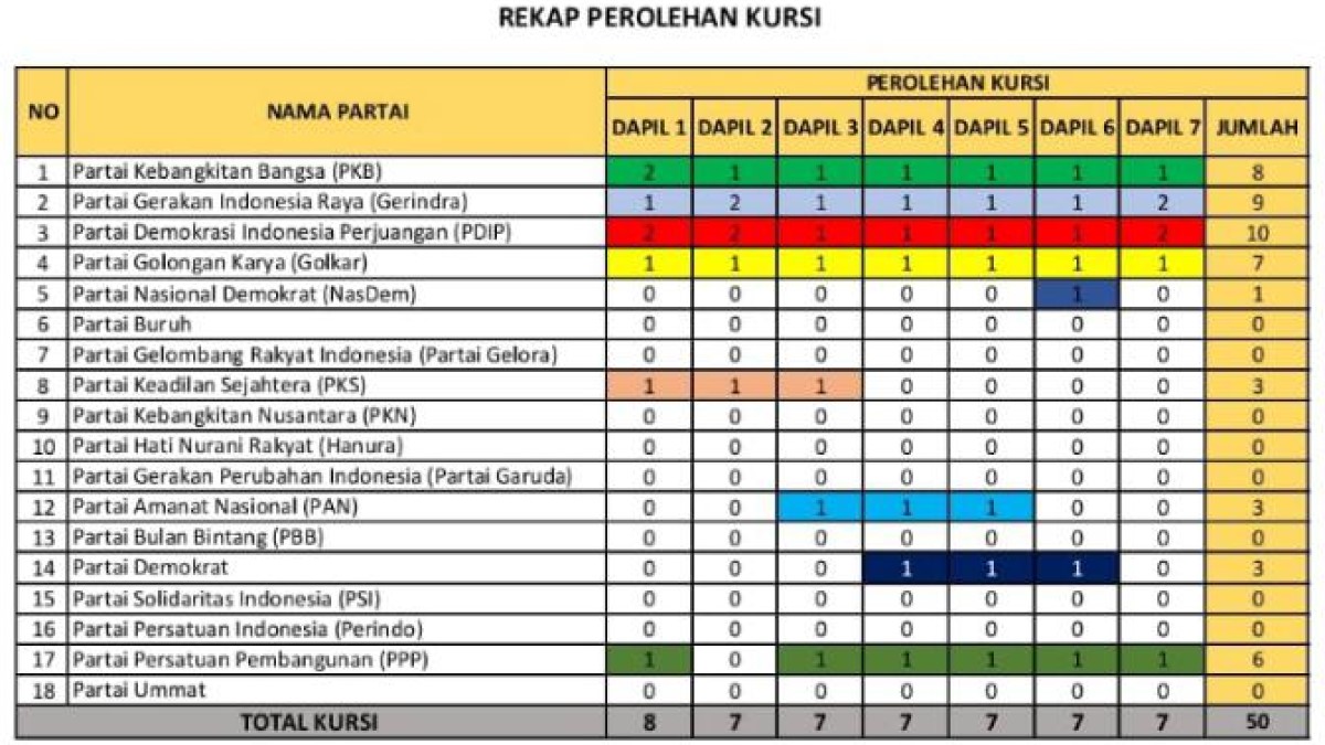 Hasil Rekapitulasi Suara Pileg 2024 Kabupaten Tasikmalaya