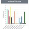 5 Caleg di Garut di Setiap Dapil dengan Suara Sementara Terbanyak, Partai Ini Masih Mendominasi