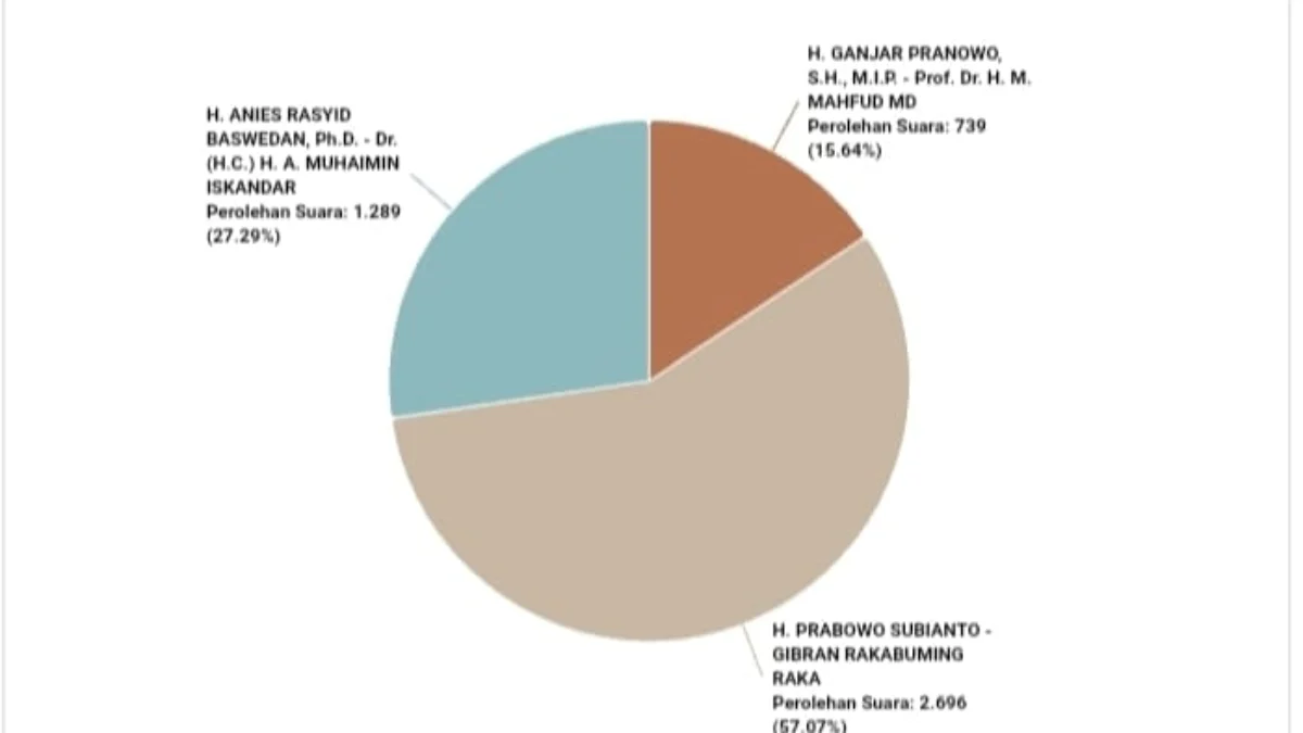 perolehan suara