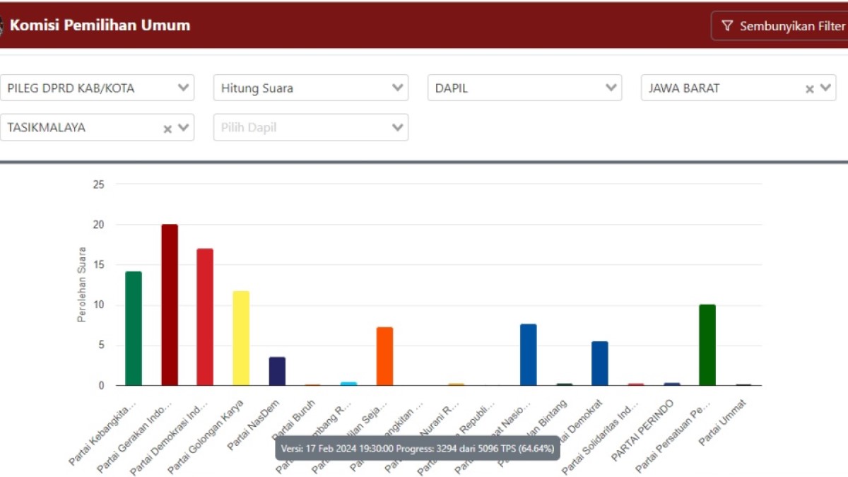 Suara Pileg 2024 Kabupaten Tasikmalaya