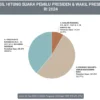 Real count, perolehan suara, pilpres 2024