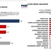 Survei pilkada, kandidat bakal calon kepala daerah,