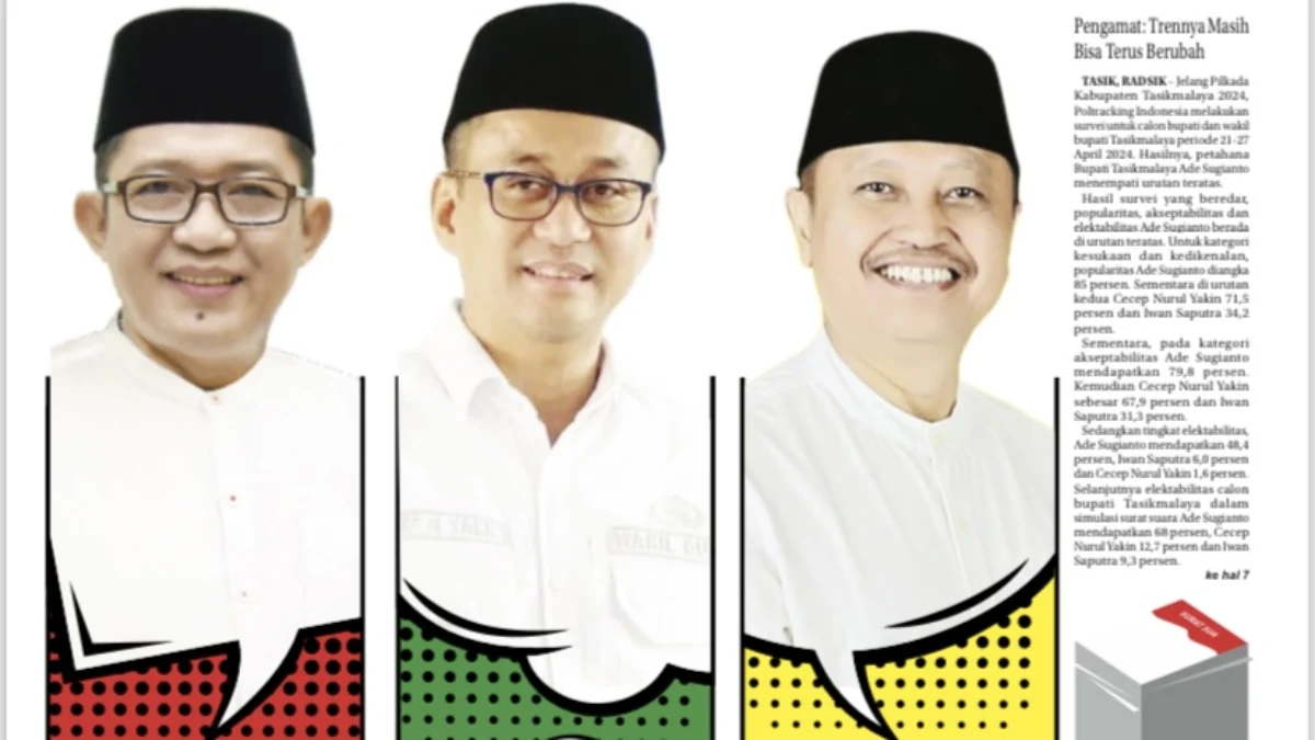 Survei Ade Sugianto, Calon Bupati Tasikmalaya