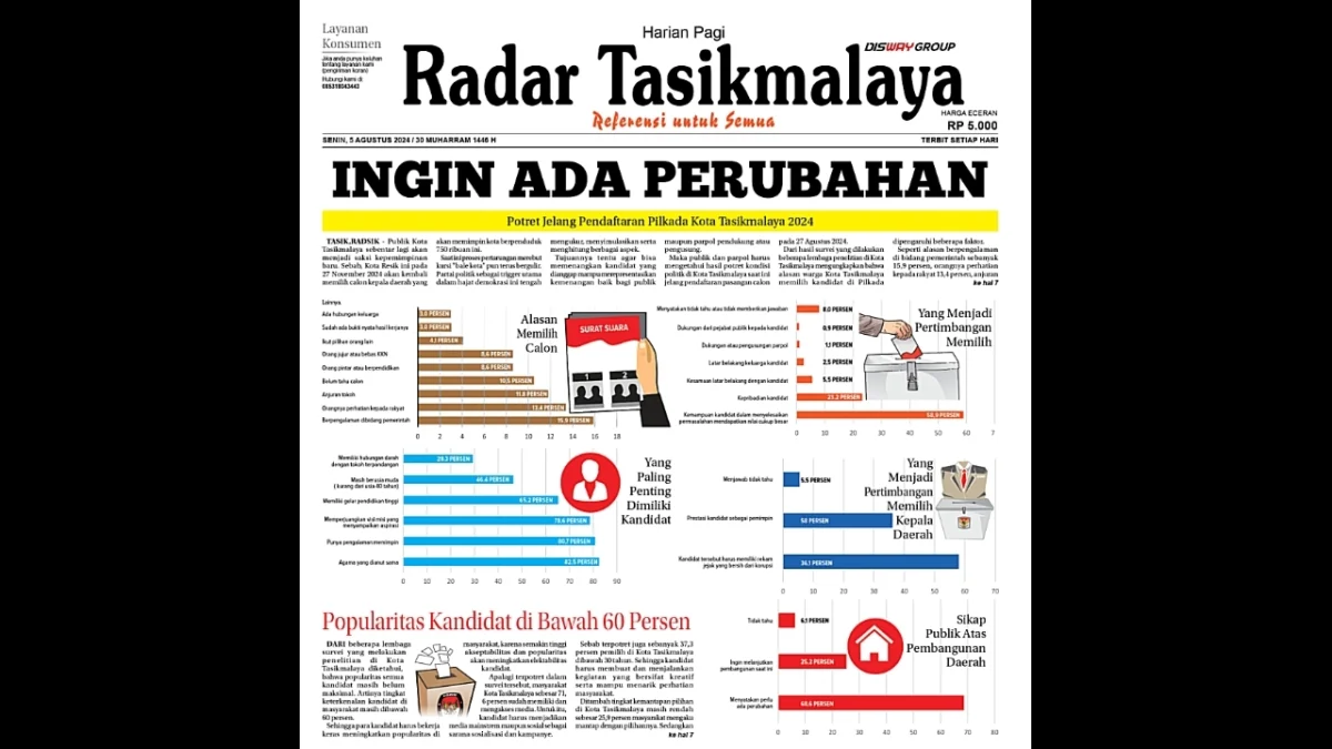 Hasil survei pilkada kota tasikmalaya, pendaftaran calon, pasangan calon