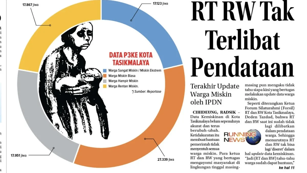 Pendataan warga miskin kota tasikmalaya, ketua Rt RW, bantuan sosial bansos