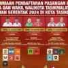 Pendaftaran paslon ke kpu kota tasikmalaya, kandidat pilkada, bayar masa pendukung