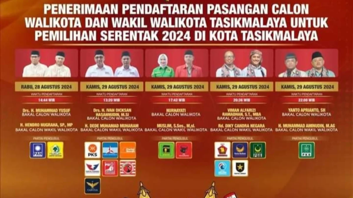 Pendaftaran paslon ke kpu kota tasikmalaya, kandidat pilkada, bayar masa pendukung