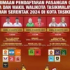 Pasangan kandidat pilkada kota tasikmalaya, perolehan suara, pemenang pemilihan wali kota