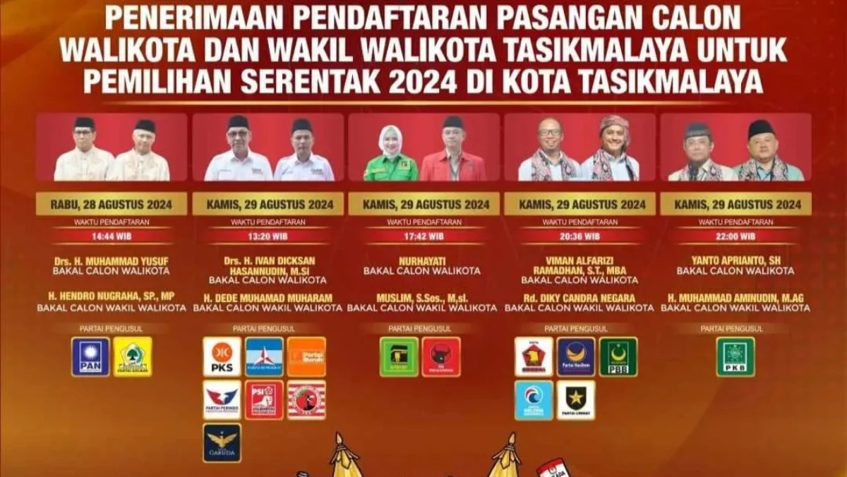 Pasangan kandidat pilkada kota tasikmalaya, perolehan suara, pemenang pemilihan wali kota