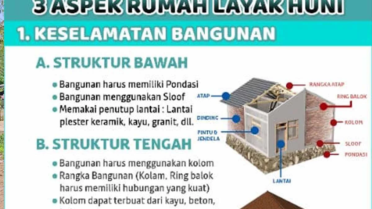 rumah tidak layak huni