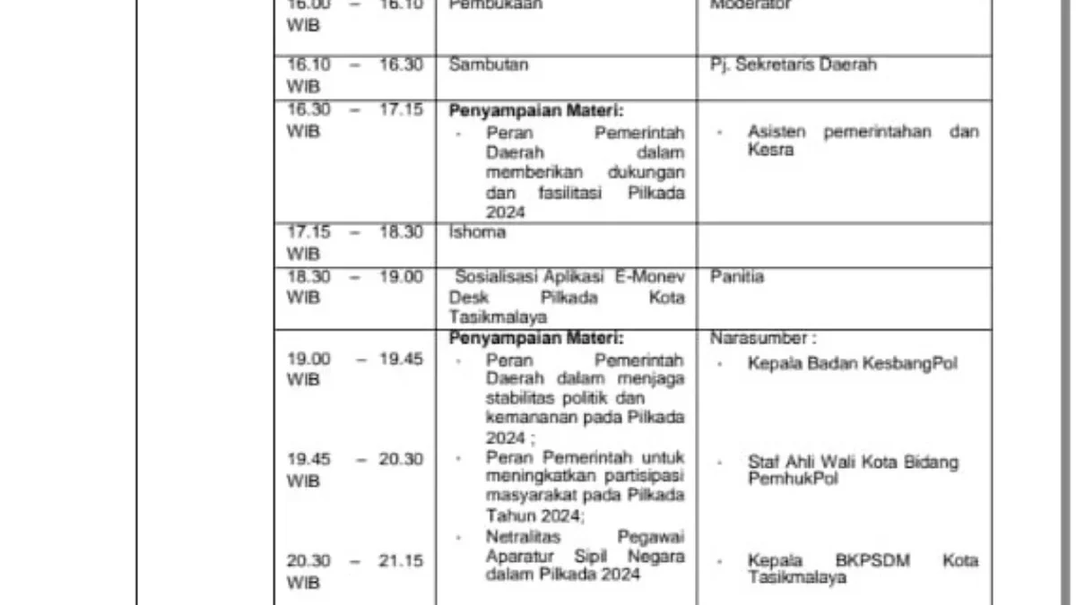 Rapat koordinasi rakor desk pilkada kota tasikmalaya, kpu dan bawaslu