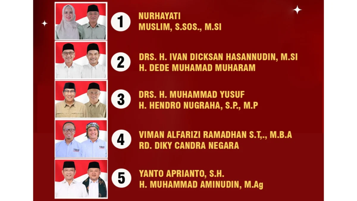 Debat pilkada kota tasikmalaya, calon wali kota, pasangan kandidat