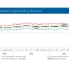 hasil survei konsumen