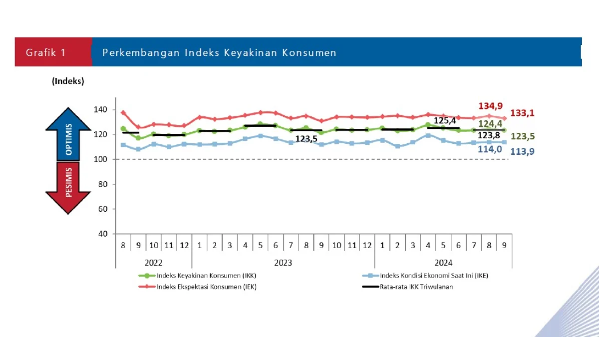 hasil survei konsumen