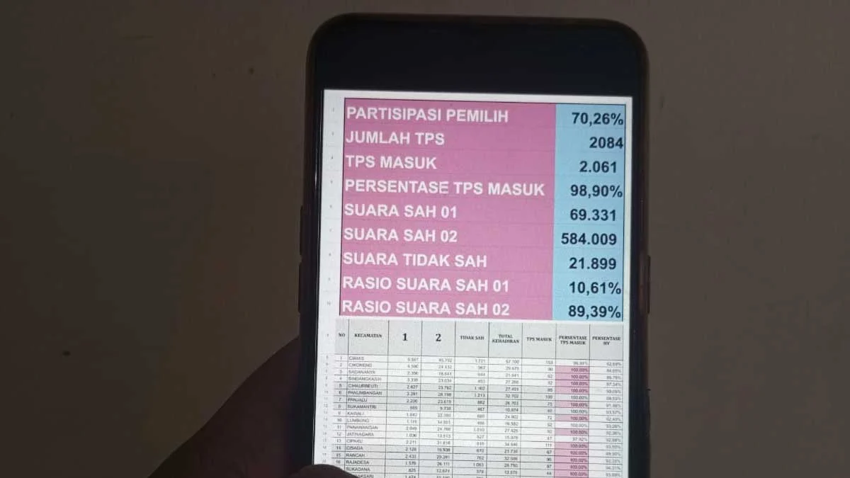 hasil pilkada ciamis