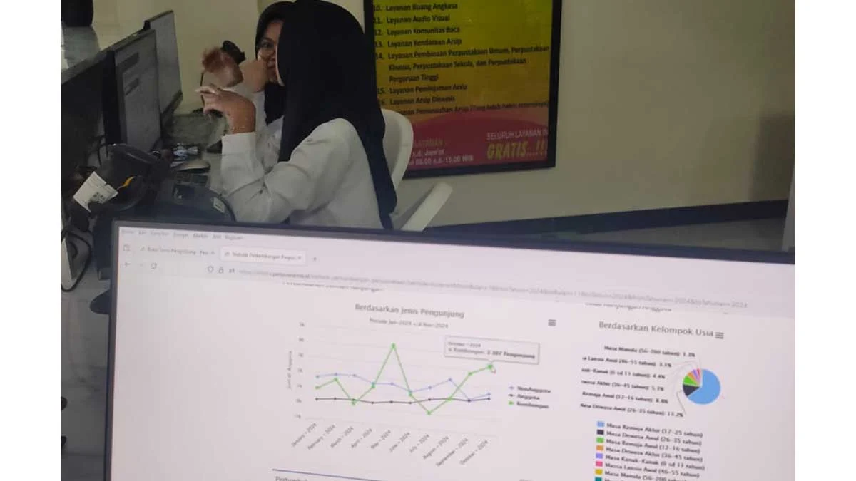 perpustakaan daerah kabupaten ciamis