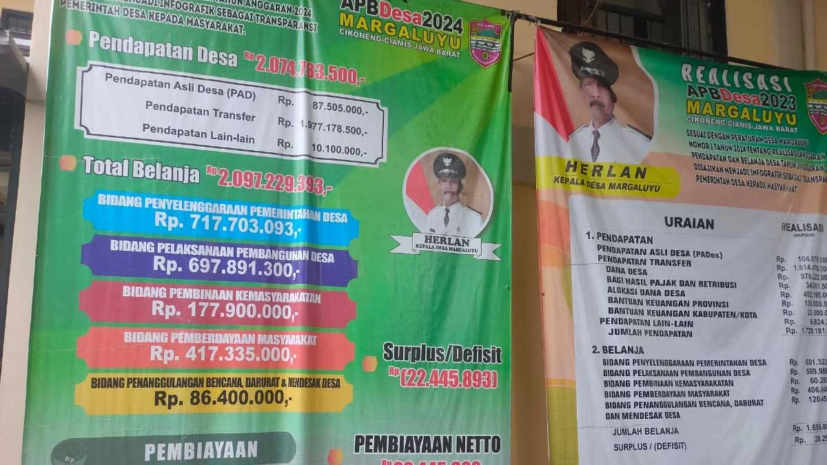 laporan dana desa margaluyu