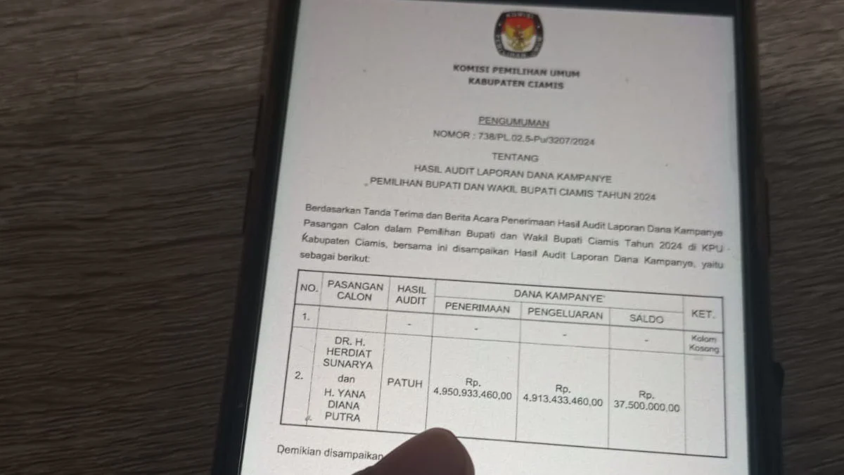 dana kampanye Pilkada Ciamis