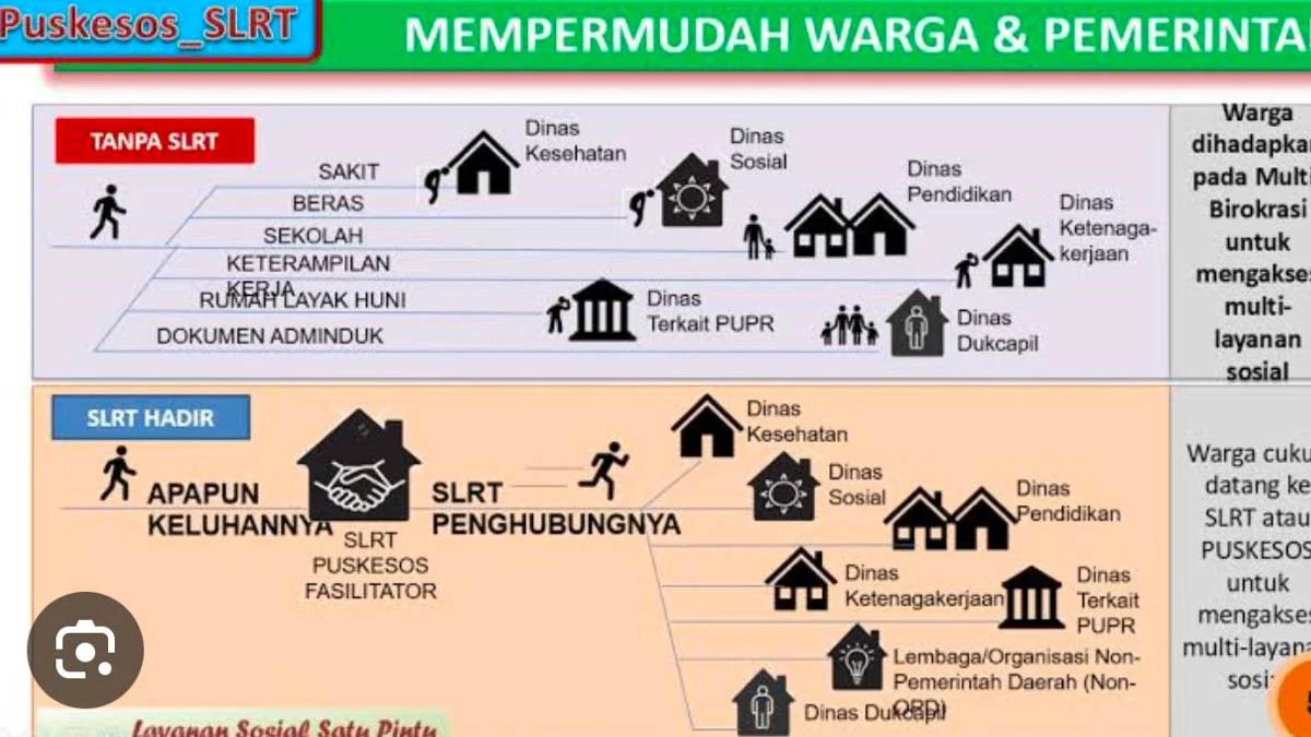 puskesos SLRT belum dibentuk, tapi dinas sosial kota tasikmalaya