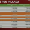 anggaran PSU Pilkada Kabupaten Tasikmalaya