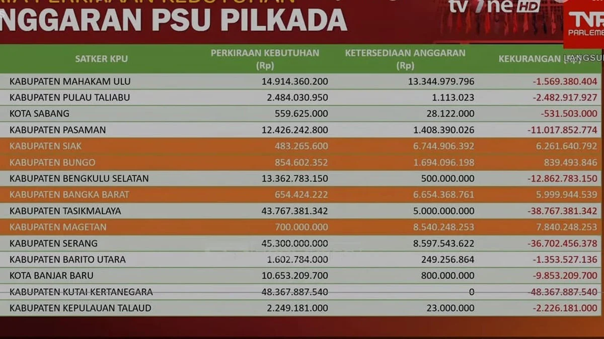 anggaran PSU Pilkada Kabupaten Tasikmalaya