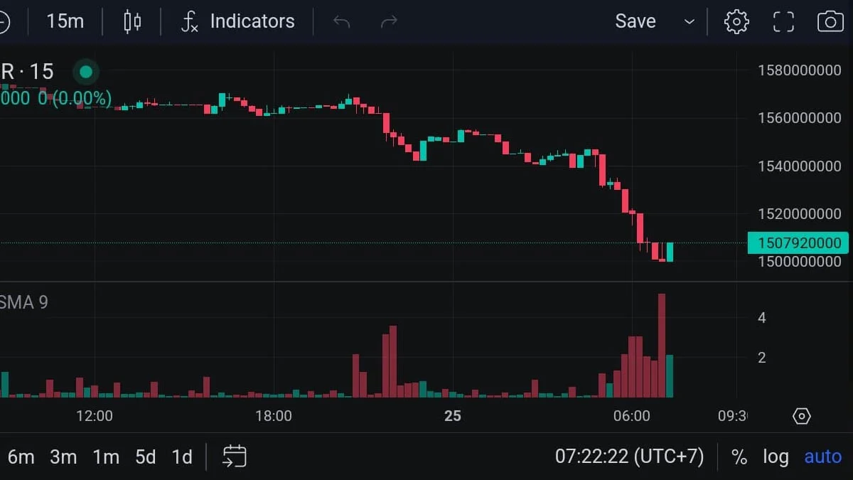 harga bitcoin hari ini turun