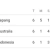 klasemen timnas indonesia