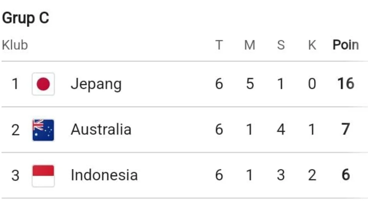 klasemen timnas indonesia