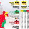 pilkada PSU tasikmalaya 2025