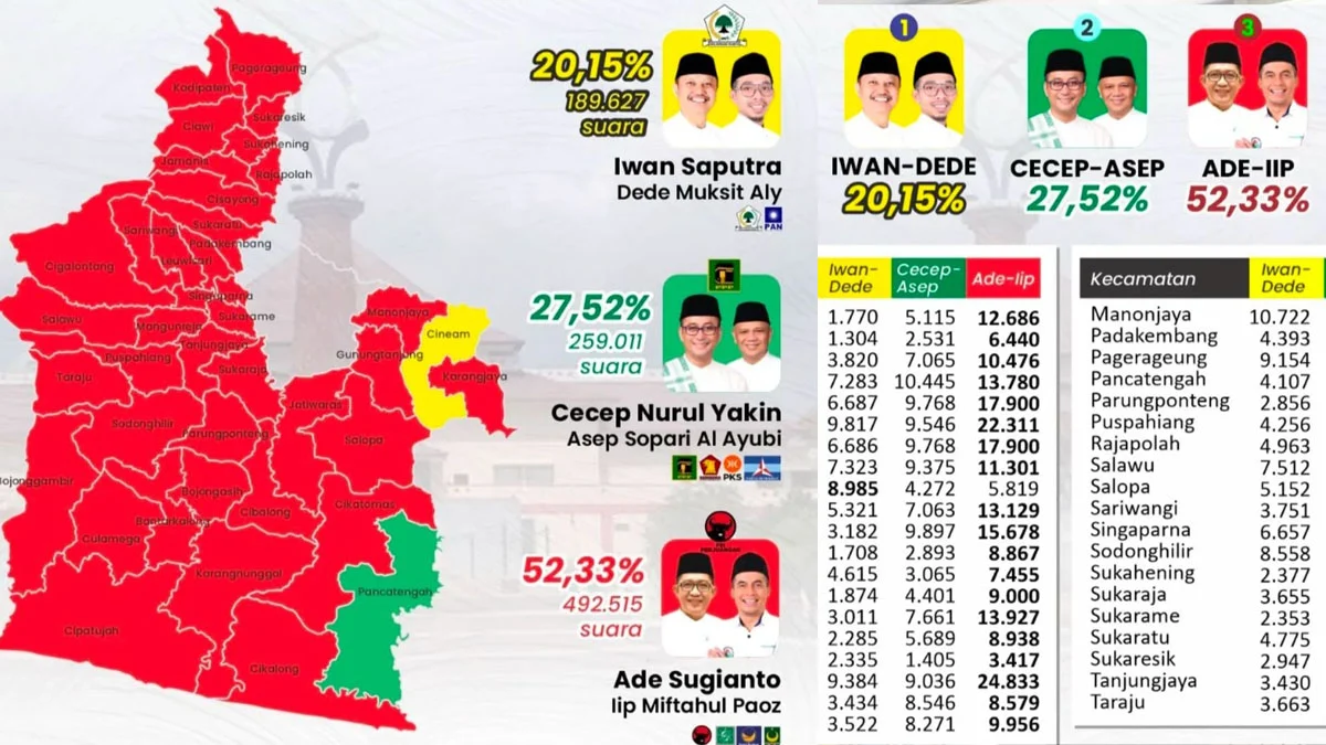 pilkada PSU tasikmalaya 2025