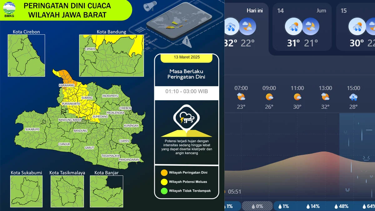 prakiraan cuaca kota tasikmalaya hari ini