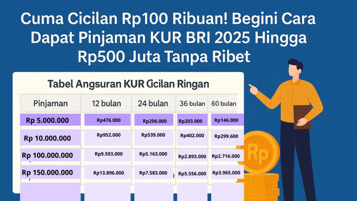 Tabel Angsuran KUR BRI